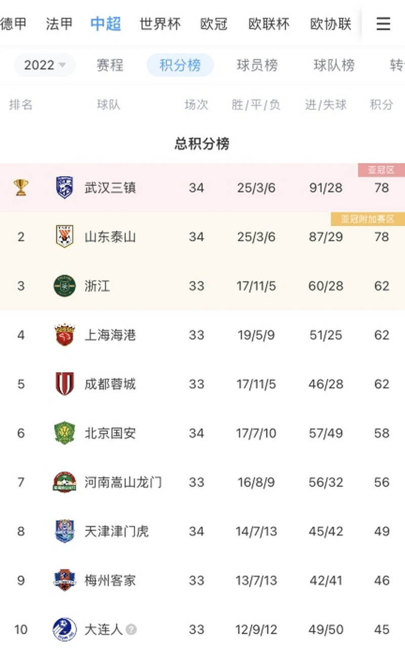 武汉三镇强势迎战青岛海牛